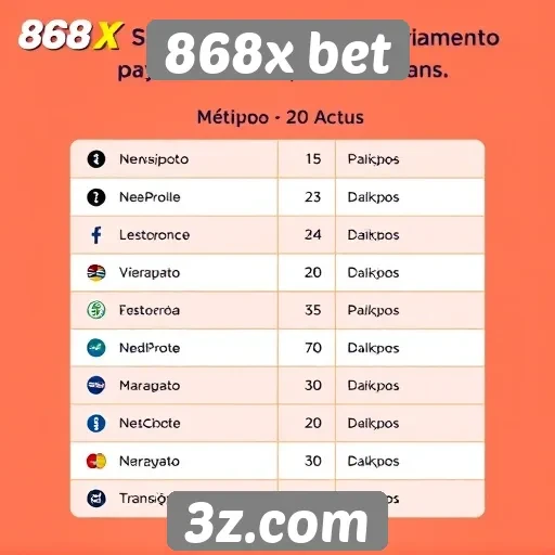 Métodos de pagamento aceitos no 868x bet